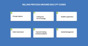 EKG CPT Coding & Billing Guide (93000–93010) Explained